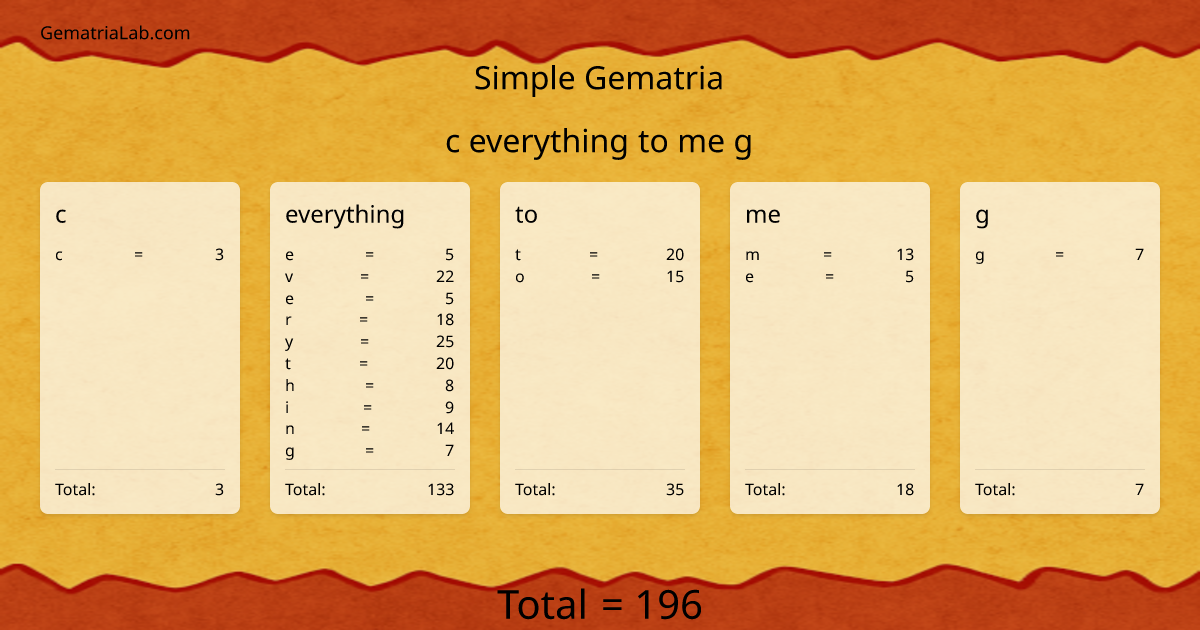 c everything to me g in simple Gematria